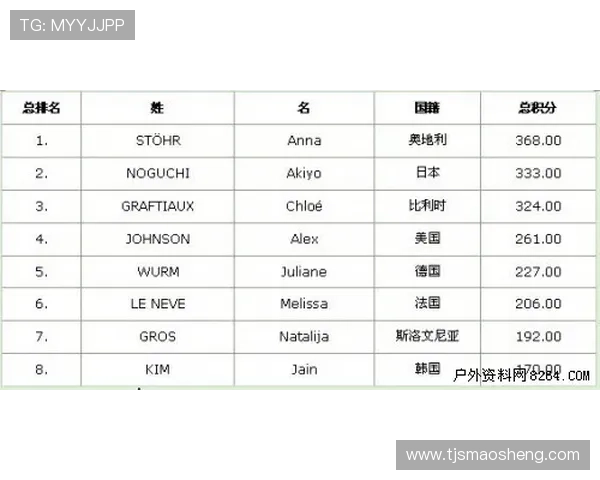广州攀岩队在极限运动世界杯积分榜上以75分稳居第一名引发关注