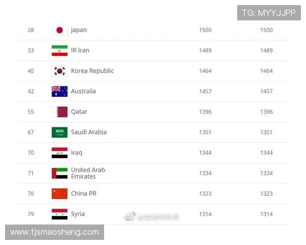 成都足球队实力强劲荣登全国足球实力排行榜第九位 成都足球队实力强劲荣登全国足球实力排行榜第九位